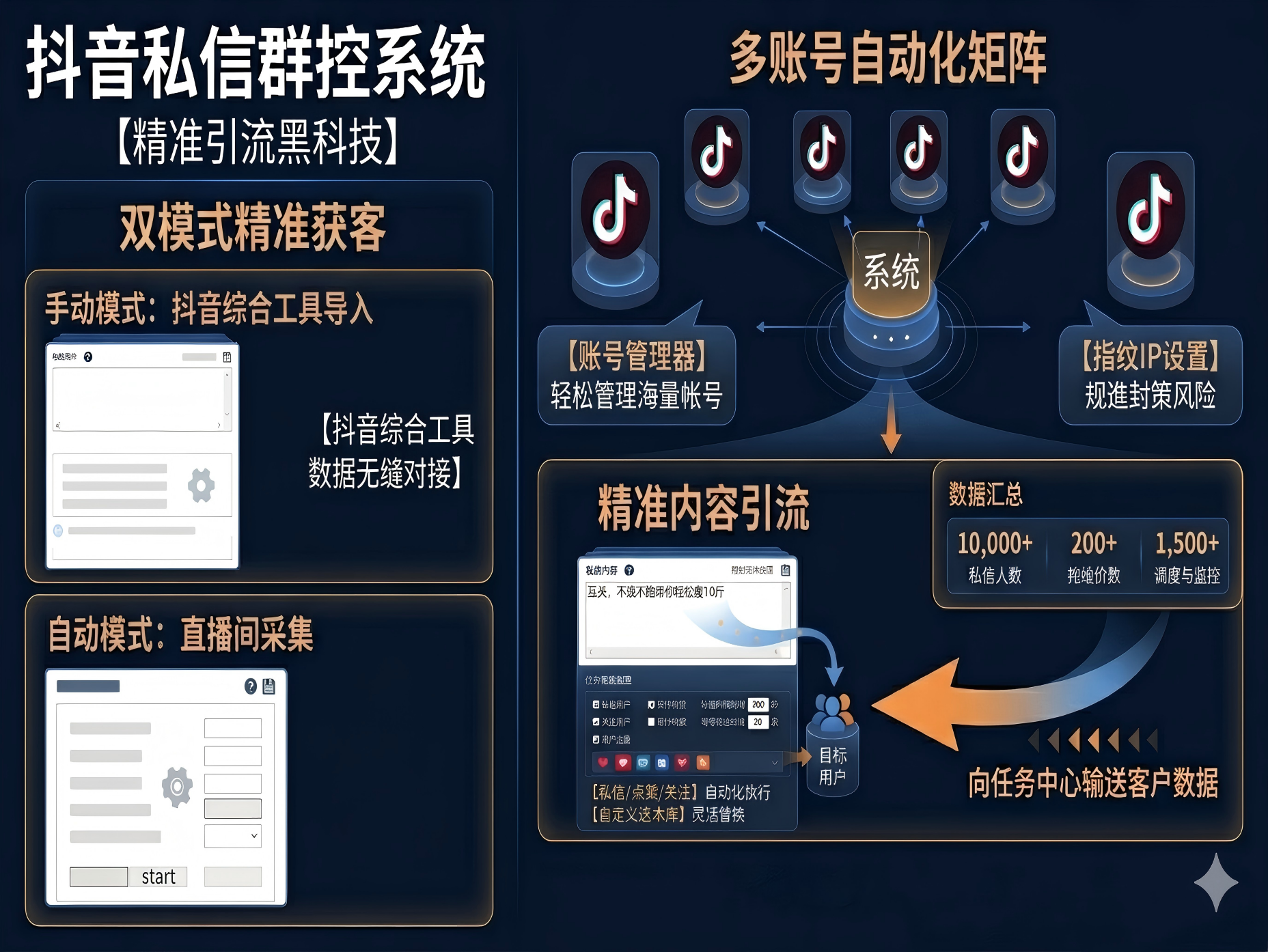 抖音群控私信系统